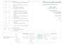 create gantt chart and project plan in ms project